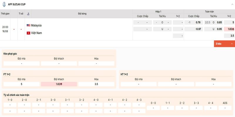 Bảng kèo chi tiết của cặp đấu giữa Malaysia vs Việt Nam
