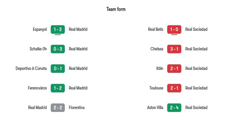 Phong độ gần đây của hai đội bóng Real Madrid vs Real Sociedad