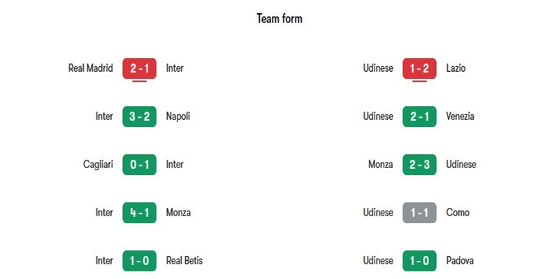 Nhận định phong độ gần đây của hai đội Inter Milan vs Udinese
