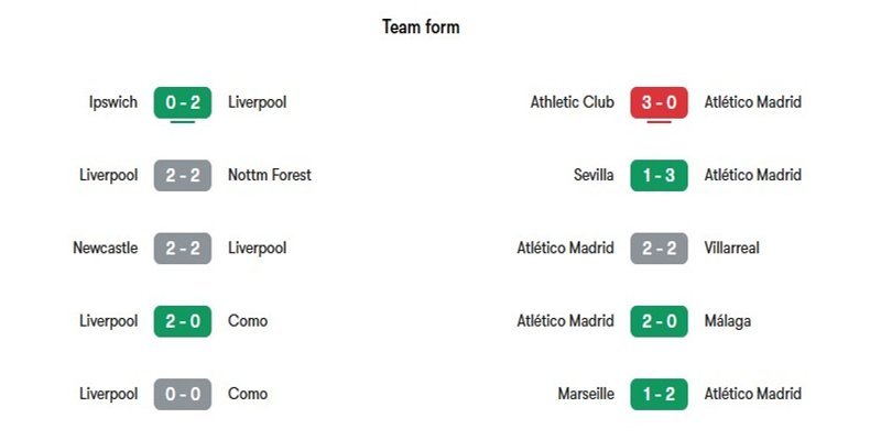 Nhận định phong độ gần đây của Liverpool vs Atletico Madrid